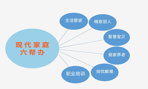 入戶早教指導