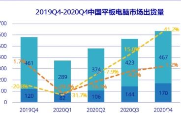 2012全球最炫平板電腦前沿產品技術圖賞